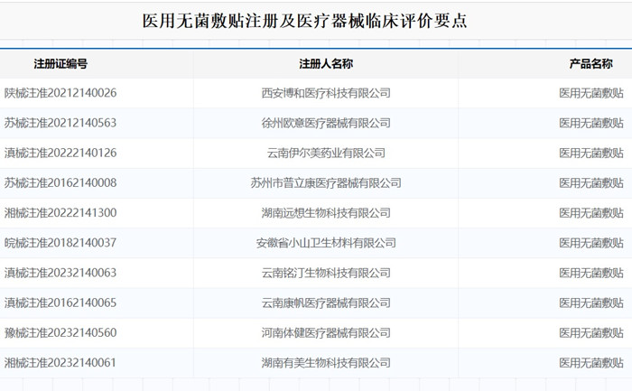 醫(yī)用無菌敷貼注冊(cè).jpg 醫(yī)用無菌敷貼注冊(cè).jpg